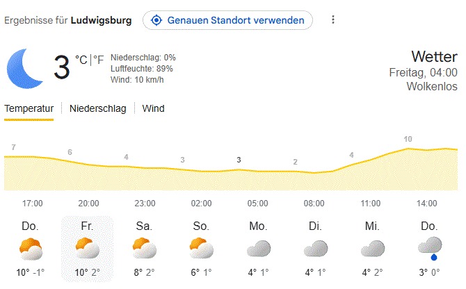 Wetter